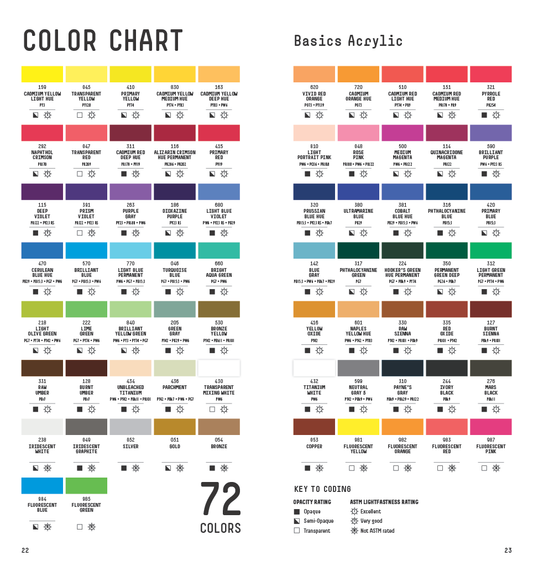 Liquitex Basics Acrylic 118mL